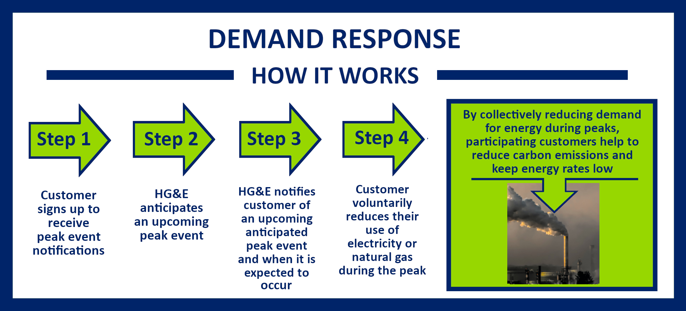 demand-response-steps_v2.png